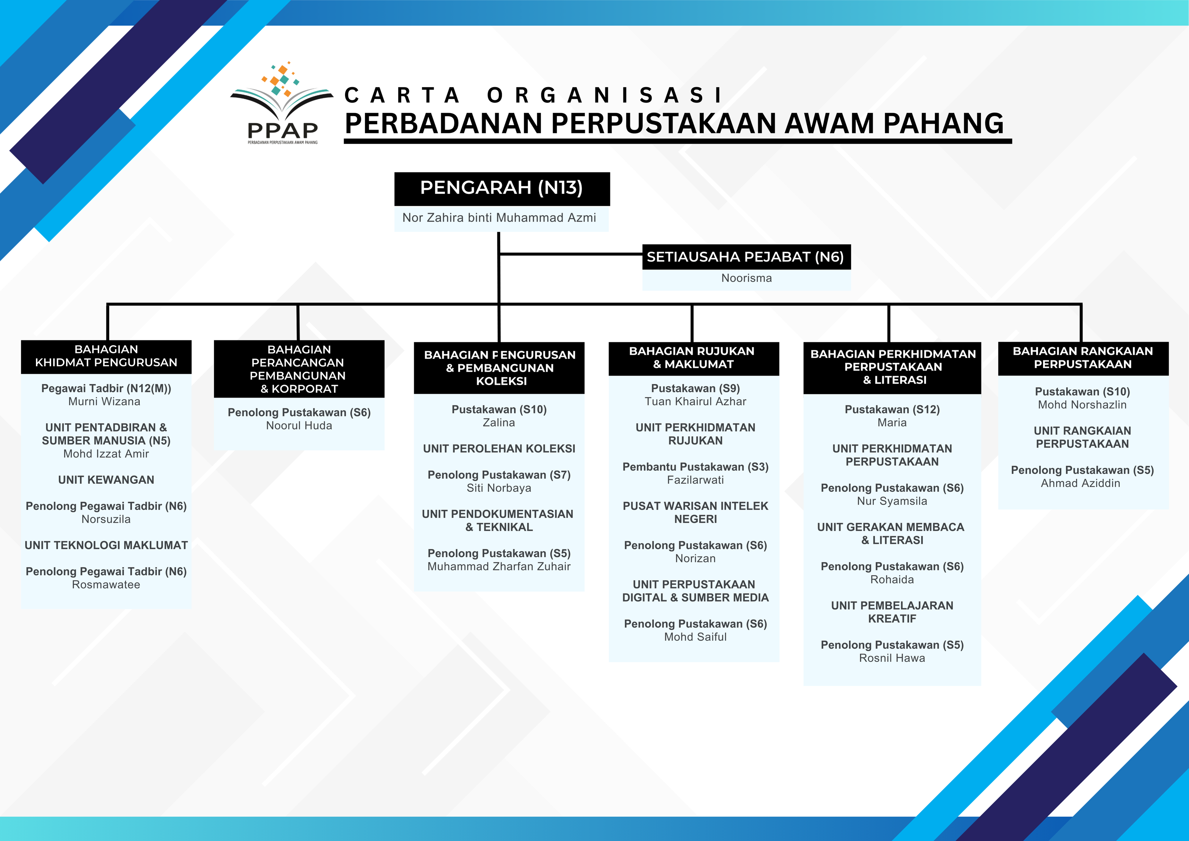 CARTA ORGANISASI PPAP